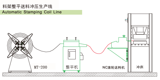 沖壓生產(chǎn)線,沖床生產(chǎn)線