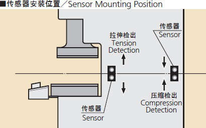 高速沖床噸位顯示器安裝,傳感器安裝位置