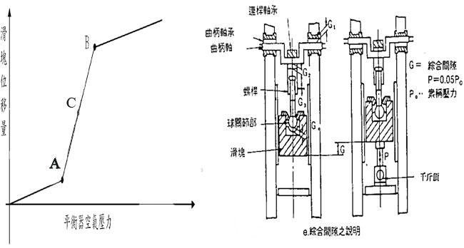 沖床壓力平衡表