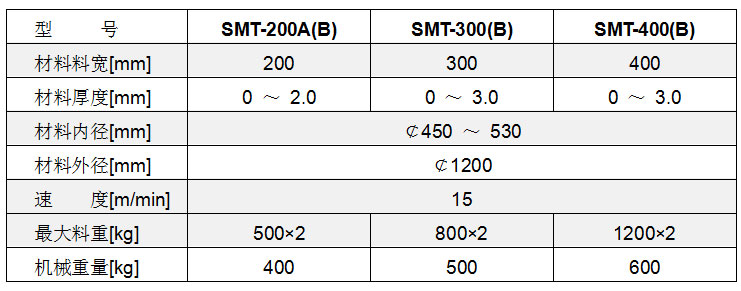 雙頭開卷機參數(shù),雙工位開卷機參數(shù),雙頭材料架技術(shù)參數(shù)